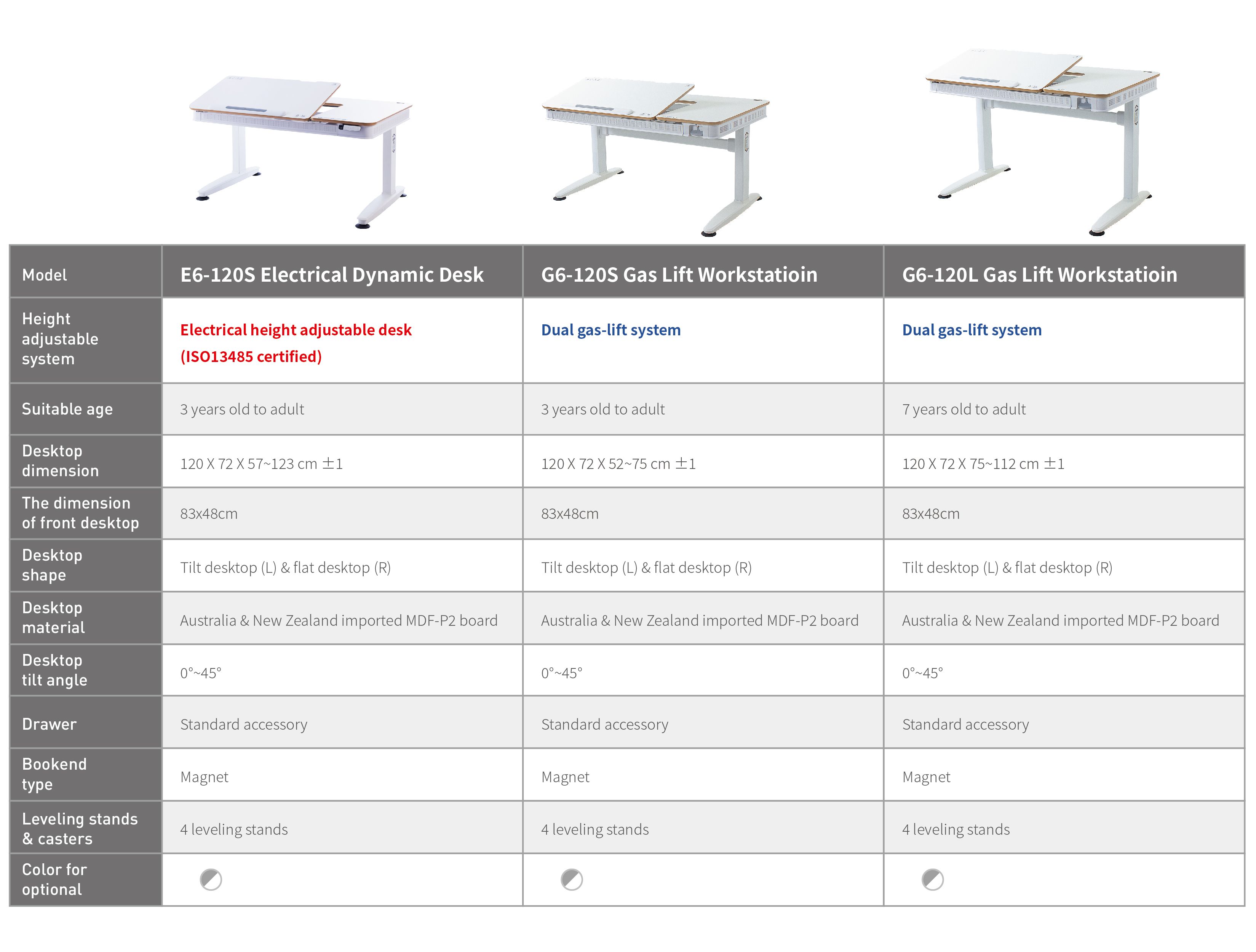 Ergonomic Desk,  study desk, home furniture, ergonomic features desk, sturdy construction, comfortable study environment,  gas lift ergonomic desk, height-adjustable desk, home office desk, office desk